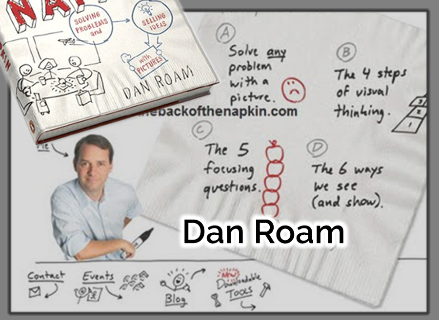 The Back of the Napkin: A Tool for Communication and Innovation – Roam