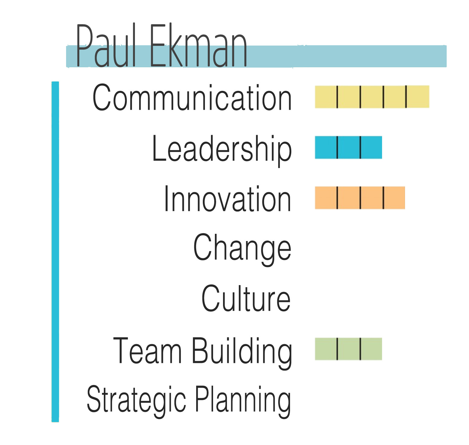 pual_ekman-graph