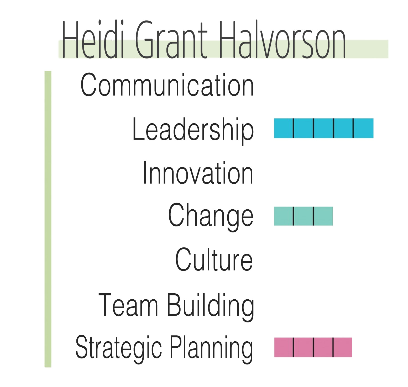 HalvorsonChart