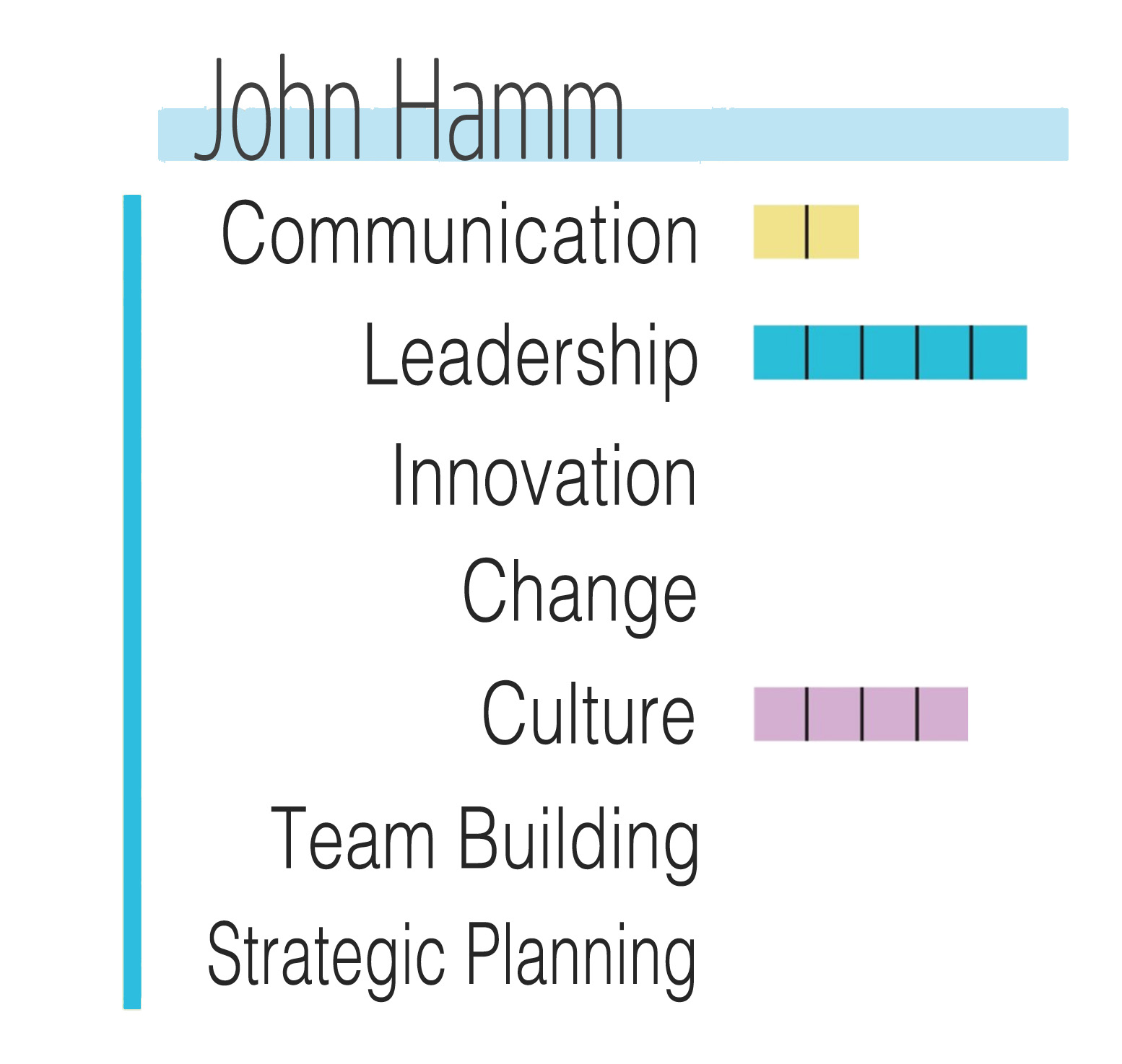 HammChart