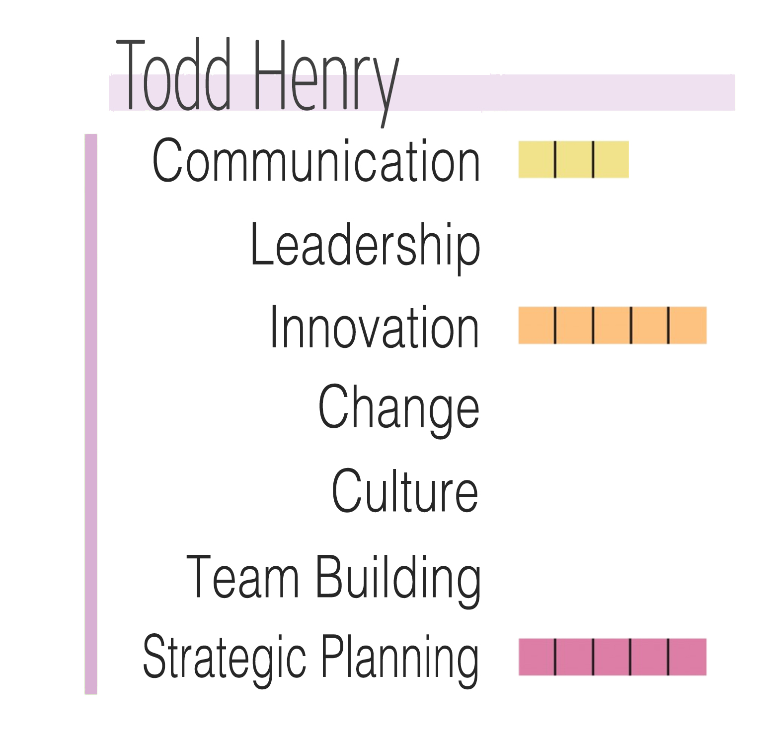 HenryChart