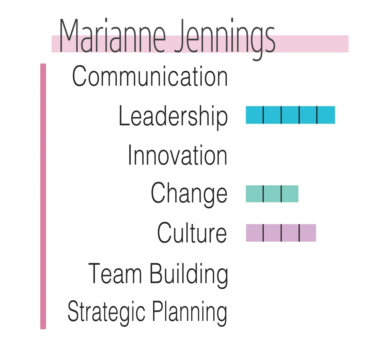 Jennings.m13Chart