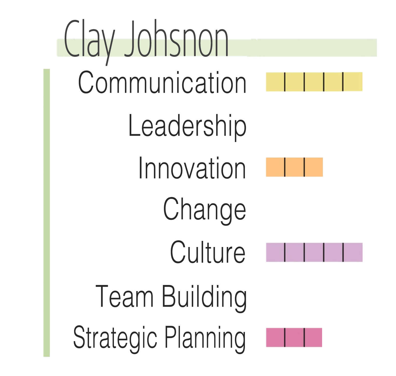 JohnsonChart