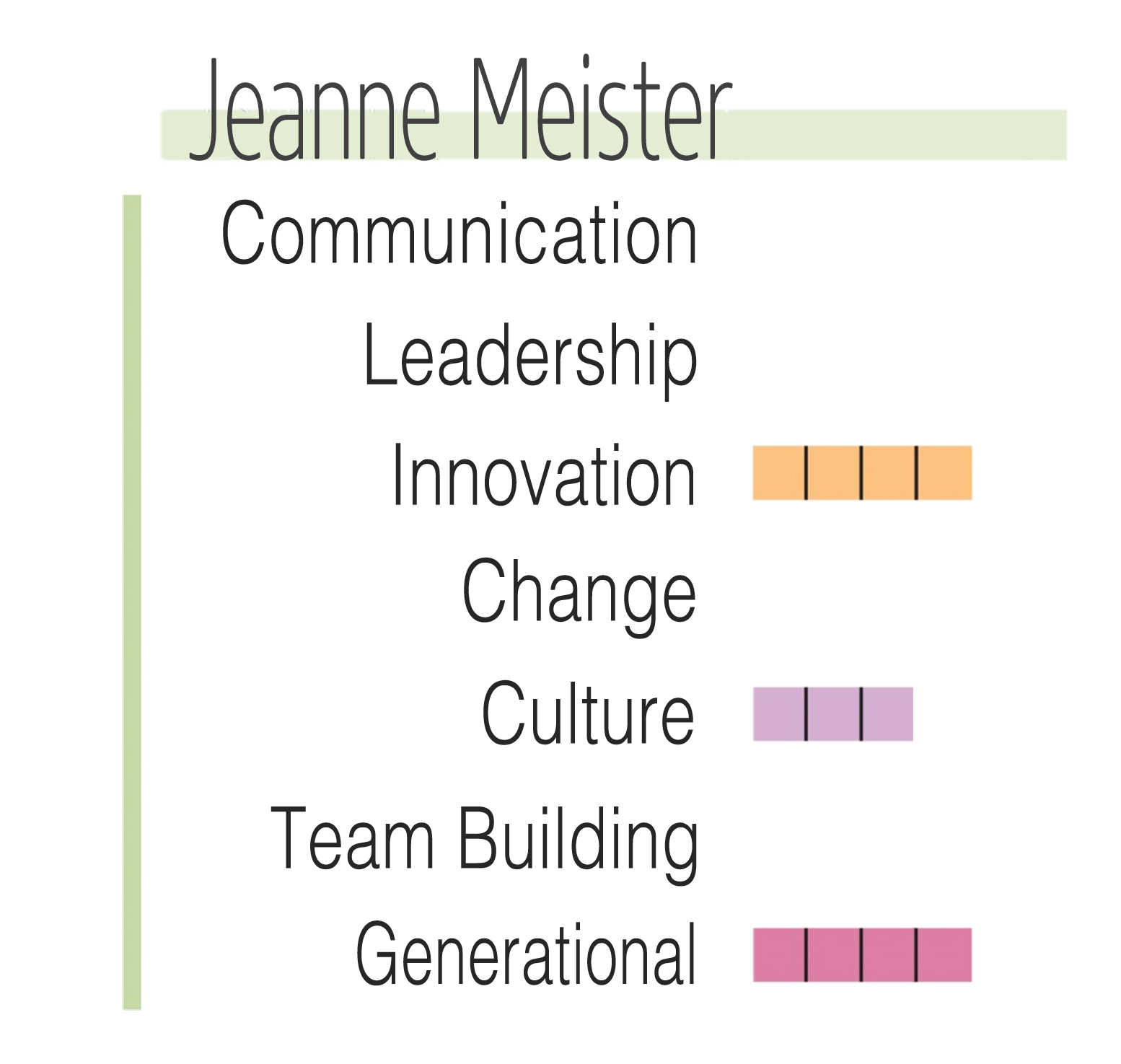 MeisterChart