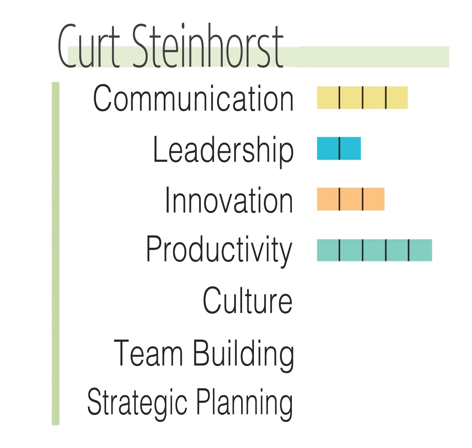 SteinhorstChart