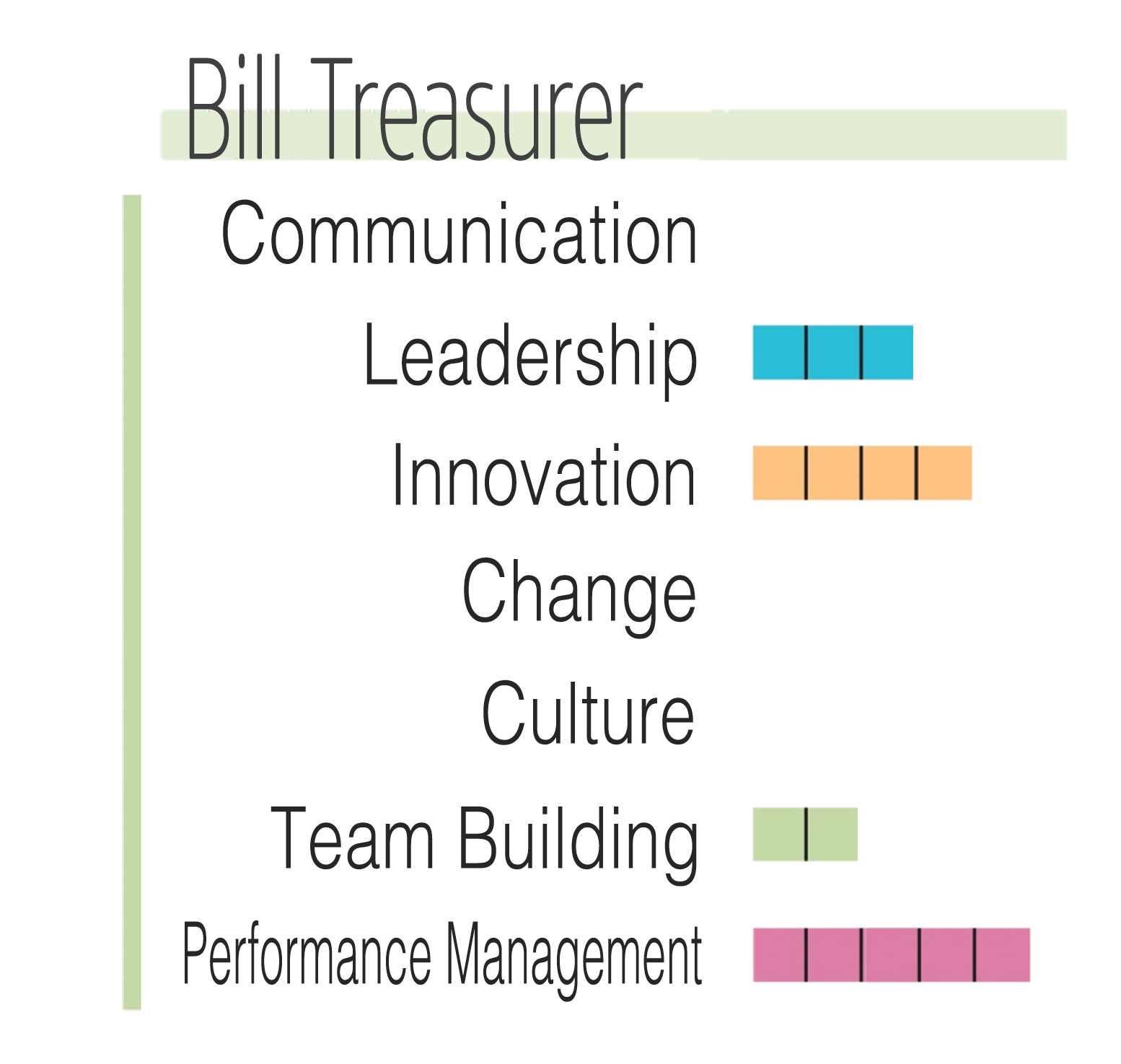 TreasurerChart