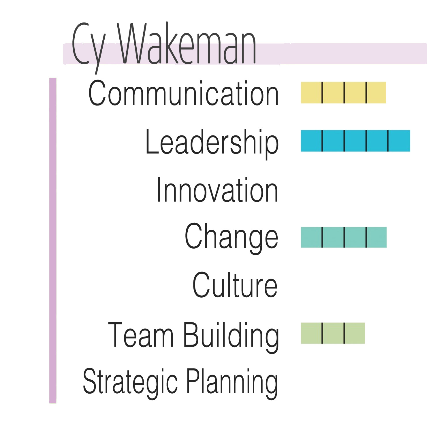 WakemanChart