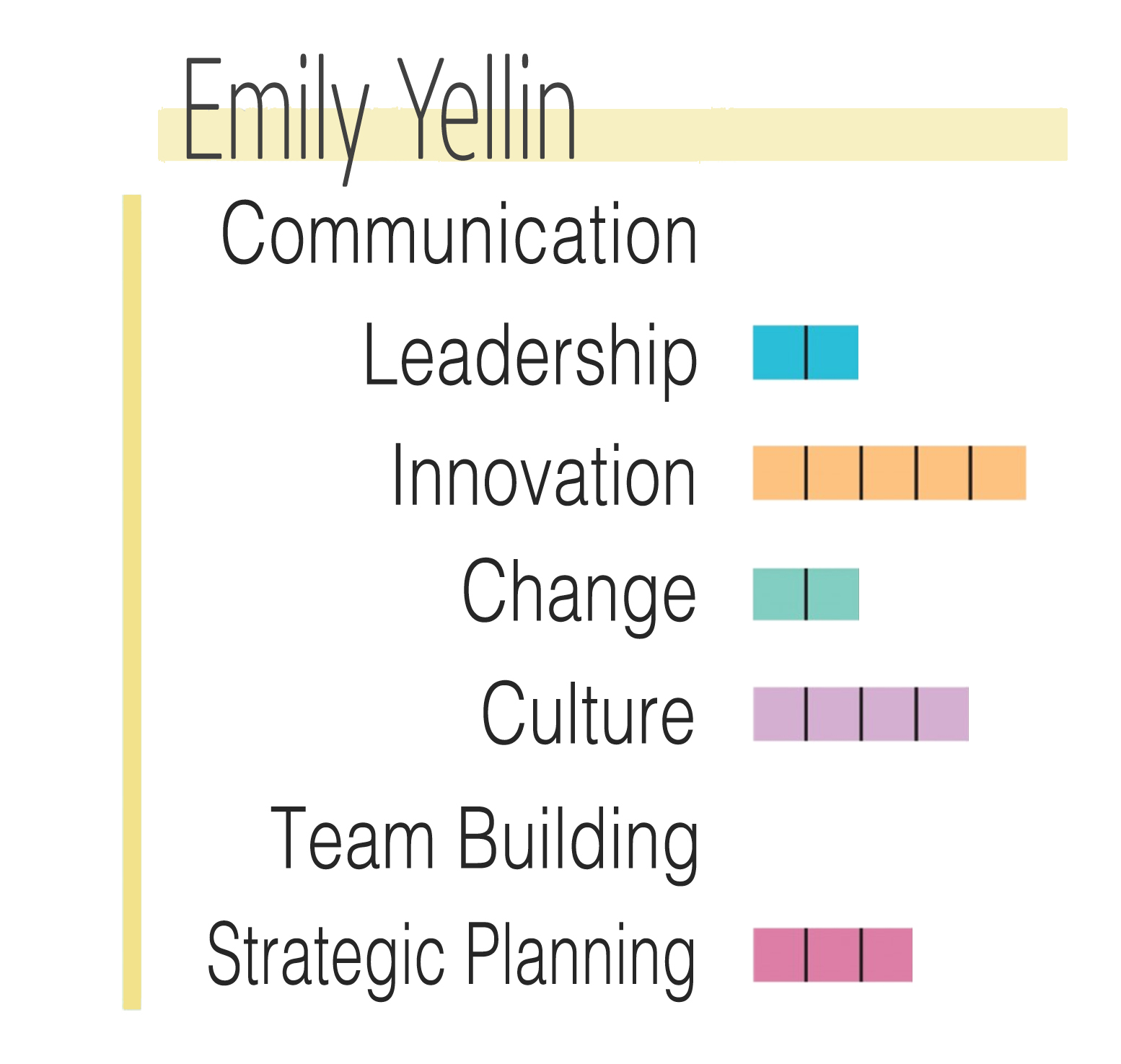 YelinChart